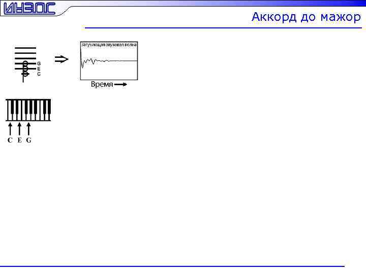 Аккорд до мажор 