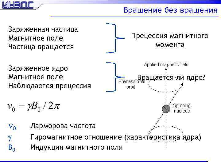 Ямр спектроскопия презентация