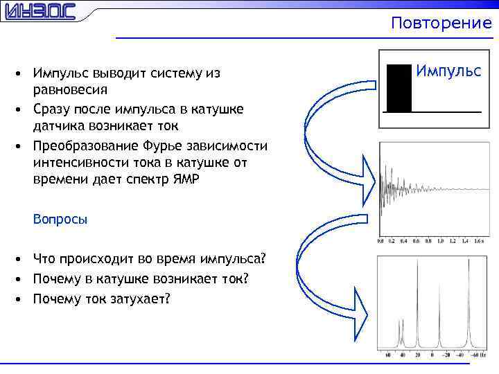 Повторение • Импульс выводит систему из равновесия • Сразу после импульса в катушке датчика