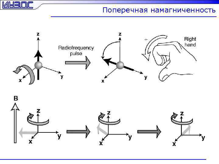 Ямр спектроскопия презентация