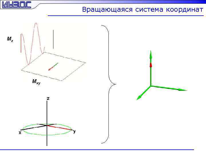 Вращающаяся система координат Mz Mxy 