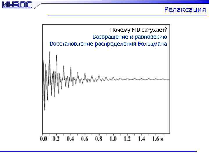 Релаксация Почему FID затухает? Возвращение к равновесию Восстановление распределения Больцмана 