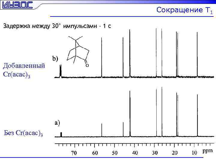 Сокращение T 1 Задержка между 30° импульсами – 1 с Добавленный Cr(acac)3 Без Cr(acac)3