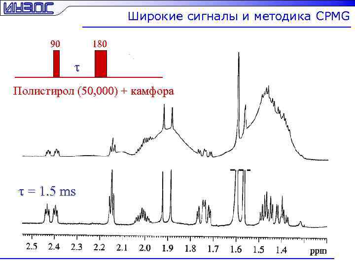 Широкие сигналы и методика CPMG 90 180 t Полистирол (50, 000) + камфора t