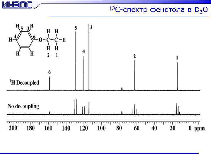 13 C-спектр фенетола в D 2 O 