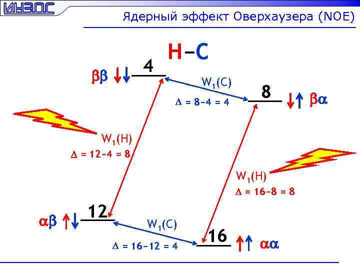 Ядерный эффект Оверхаузера (NOE) 4 bb H−C W 1(C) D = 8− 4 =