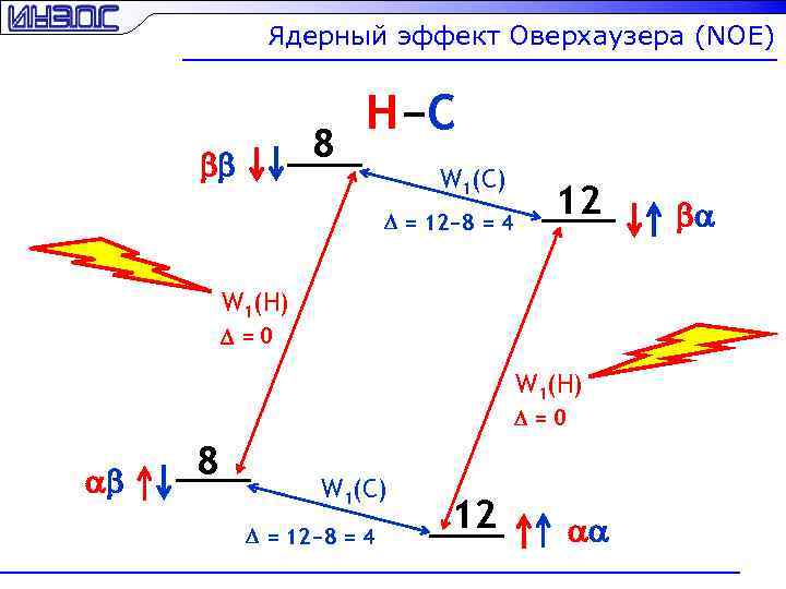 Ядерный эффект Оверхаузера (NOE) 8 bb H−C W 1(C) D = 12− 8 =