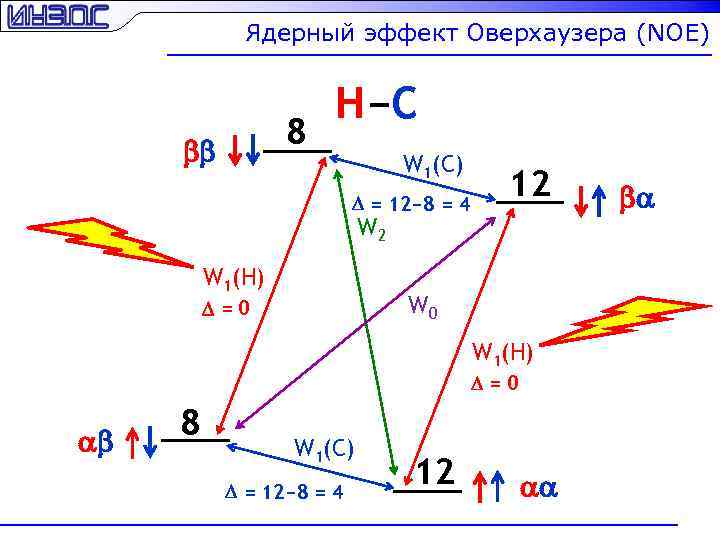 Ядерный эффект Оверхаузера (NOE) 8 bb H−C W 1(C) D = 12− 8 =