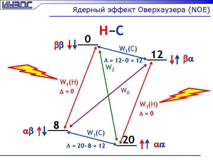 Ядерный эффект Оверхаузера (NOE) 0 bb H−C W 1(C) D = 12− 0 =