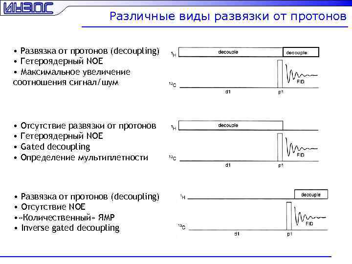 Различные виды развязки от протонов • Развязка от протонов (decoupling) • Гетероядерный NOE •