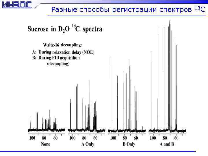 Спектр регистрация. Регистрация спектров.