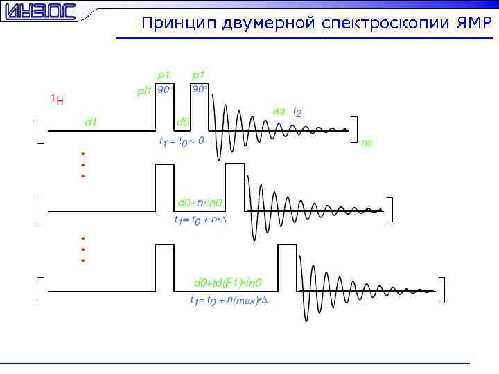 Спектроскопия эпр ямр презентация