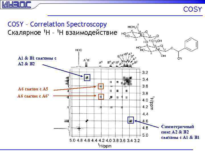 COSY – Correlation Spectroscopy Скалярное 1 H – 1 H взаимодействие A 1 &