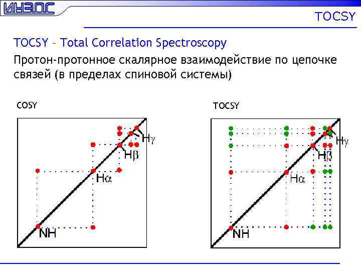 TOCSY – Total Correlation Spectroscopy Протон-протонное скалярное взаимодействие по цепочке связей (в пределах спиновой