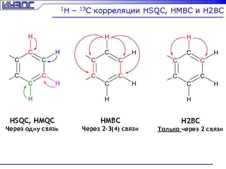 1 H – 13 C корреляции HSQC, HMBC и H 2 BC HSQC, HMQC
