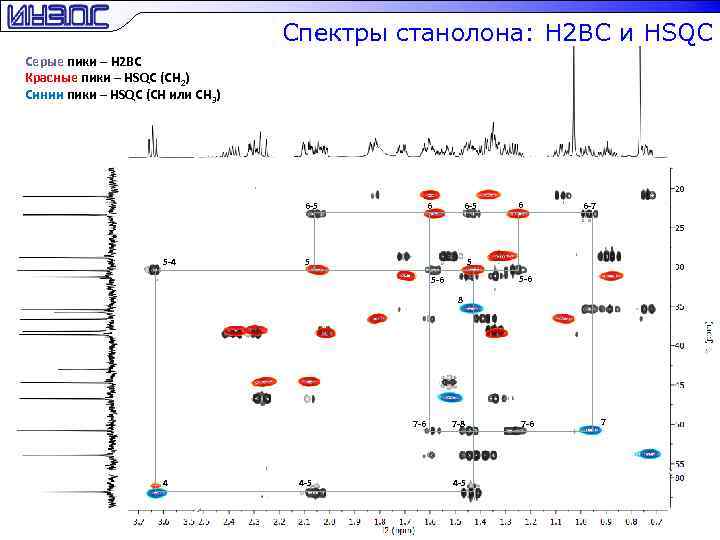 Спектры станолона: H 2 BC и HSQC Серые пики – H 2 BC Красные
