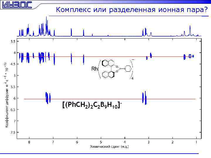 Комплекс или разделенная ионная пара? [(Ph. CH 2)2 C 2 B 9 H 10]-
