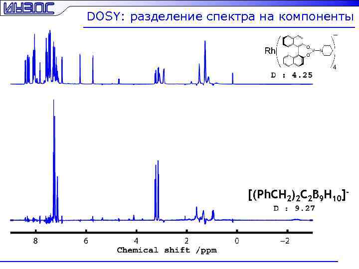 DOSY: разделение спектра на компоненты [(Ph. CH 2)2 C 2 B 9 H 10]-