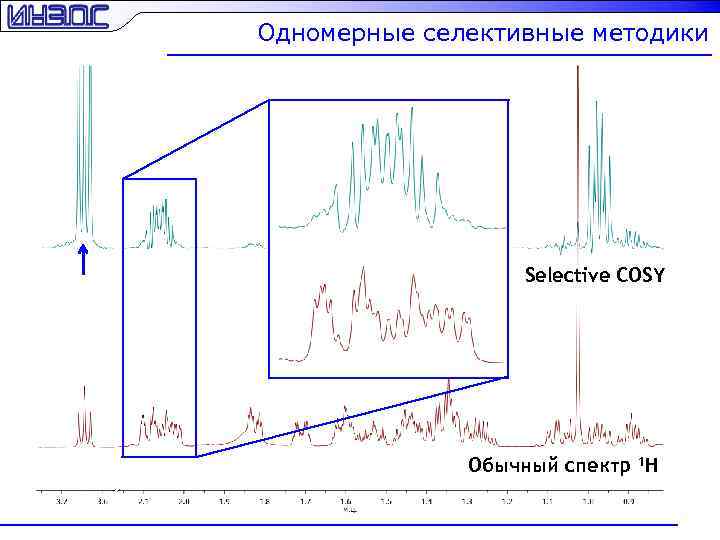 Одномерные селективные методики Selective COSY Обычный спектр 1 H 