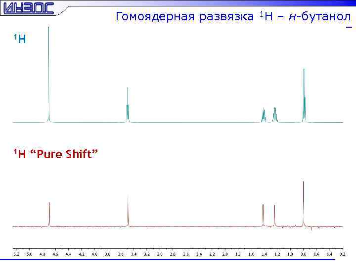 Гомоядерная развязка 1 H – н-бутанол 1 H 1 H “Pure Shift” 