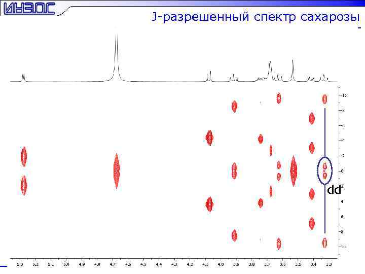 J-разрешенный спектр сахарозы dd 