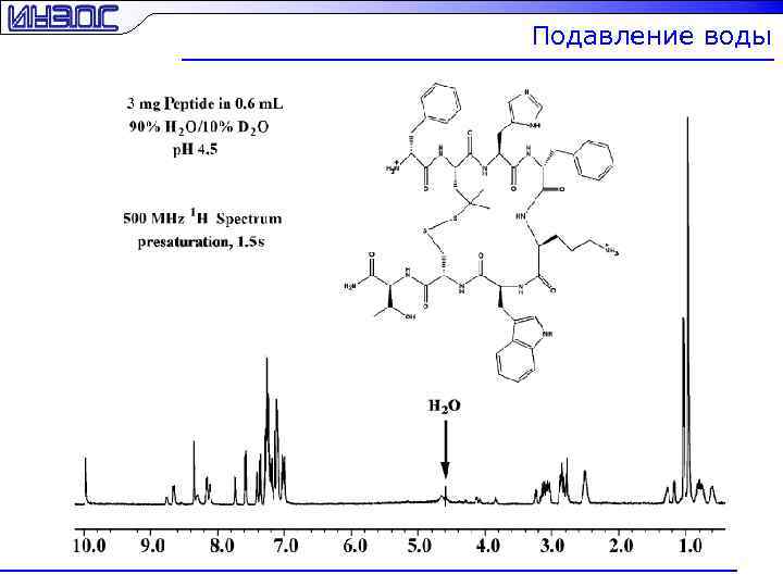 Подавление воды 
