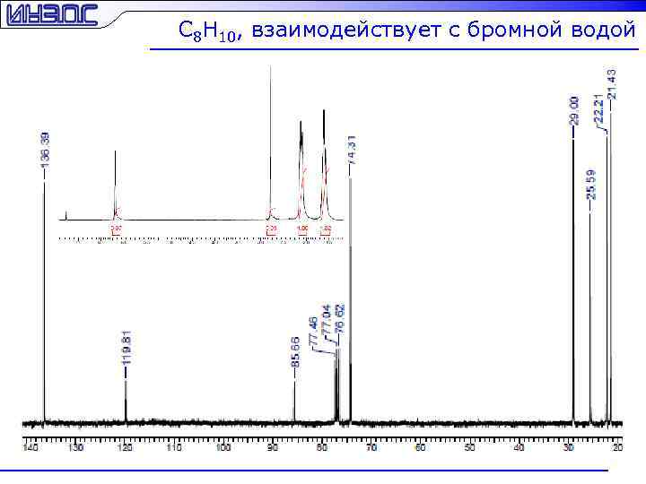 C 8 H 10, взаимодействует с бромной водой 