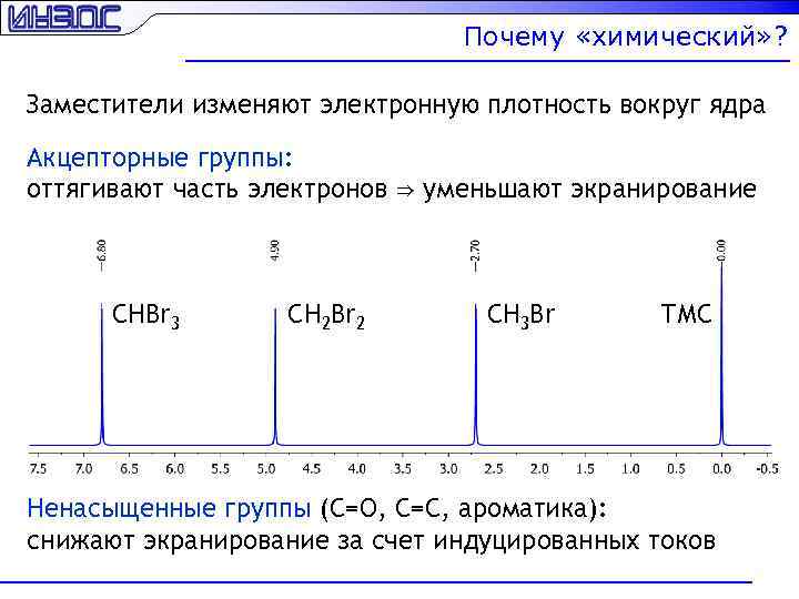 Почему «химический» ? Заместители изменяют электронную плотность вокруг ядра Акцепторные группы: оттягивают часть электронов