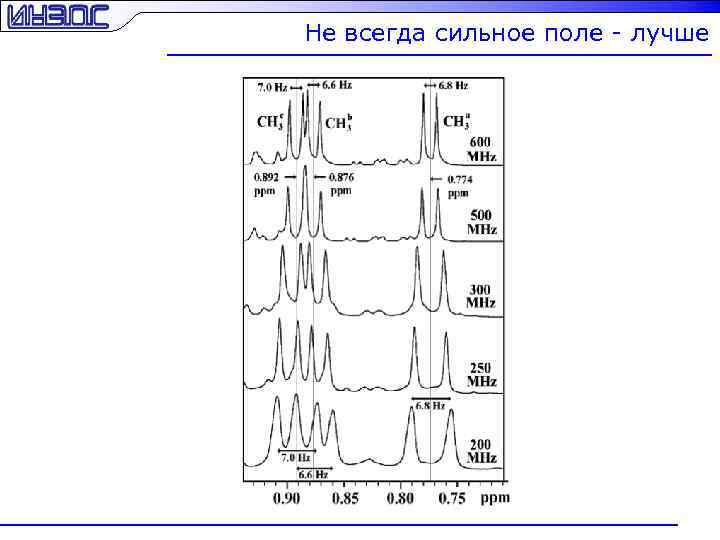Не всегда сильное поле - лучше 