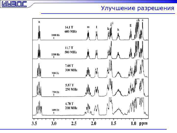 Улучшение разрешения 