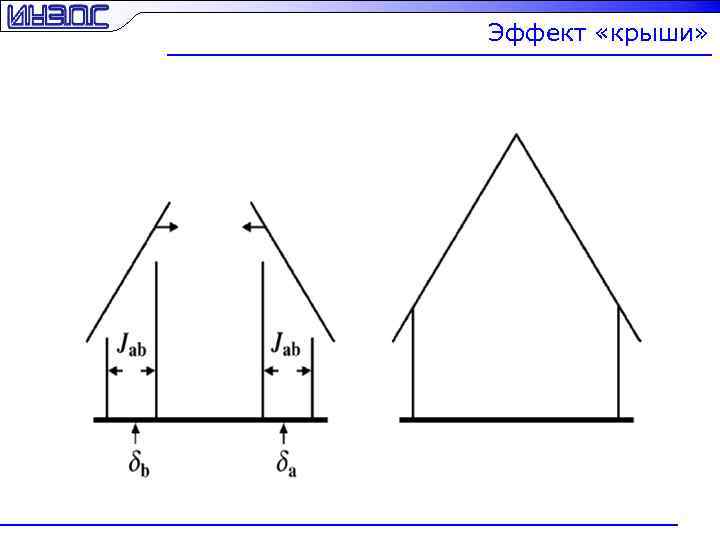 Эффект «крыши» 