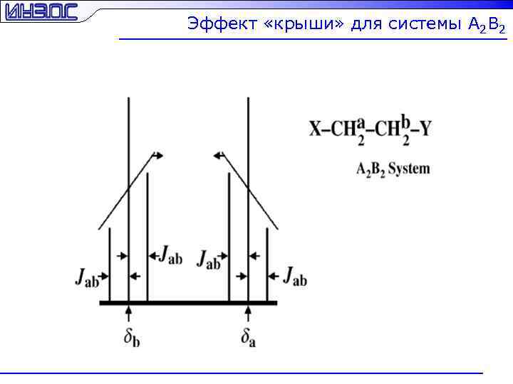 Эффект «крыши» для системы A 2 B 2 