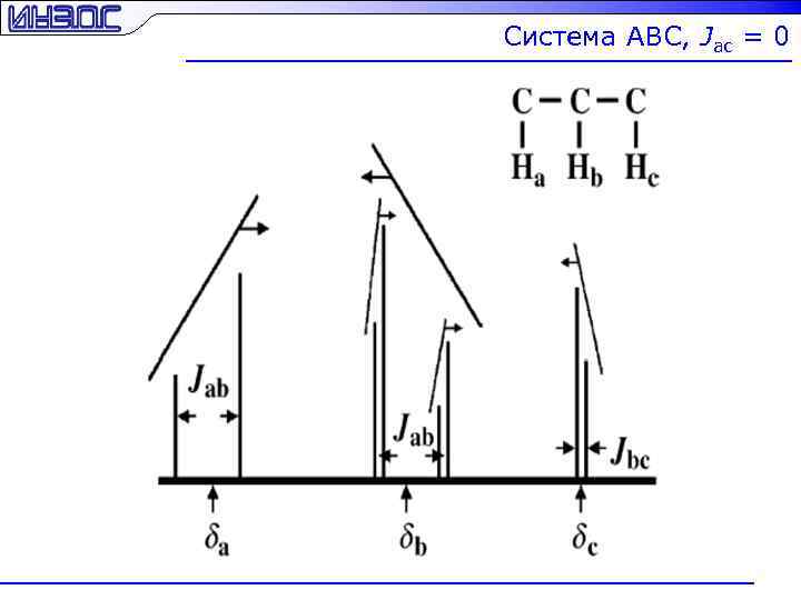 Система ABC, Jac = 0 