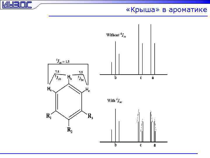  «Крыша» в ароматике 