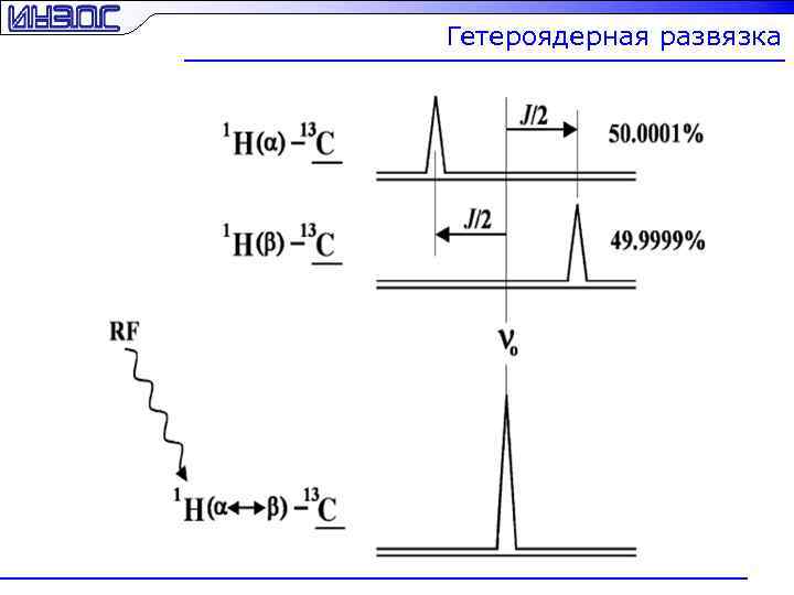Гетероядерная развязка 