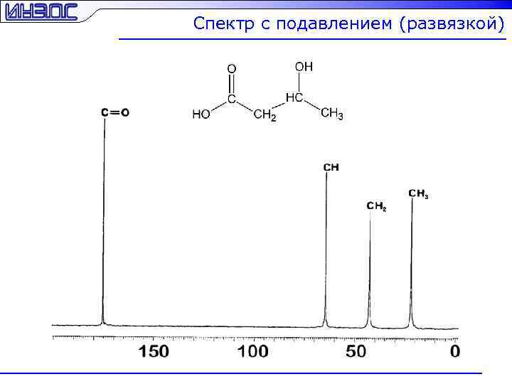 Спектр с подавлением (развязкой) 