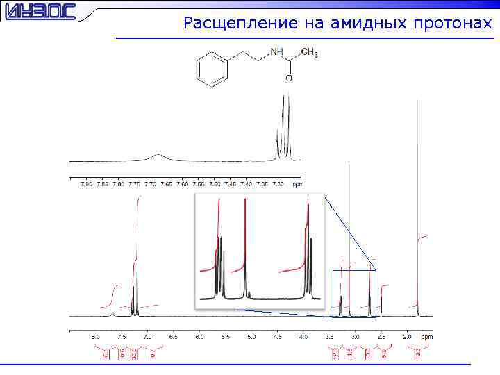 Расщепление на амидных протонах 