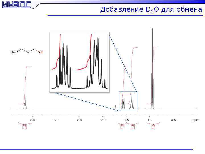 Добавление D 2 O для обмена 