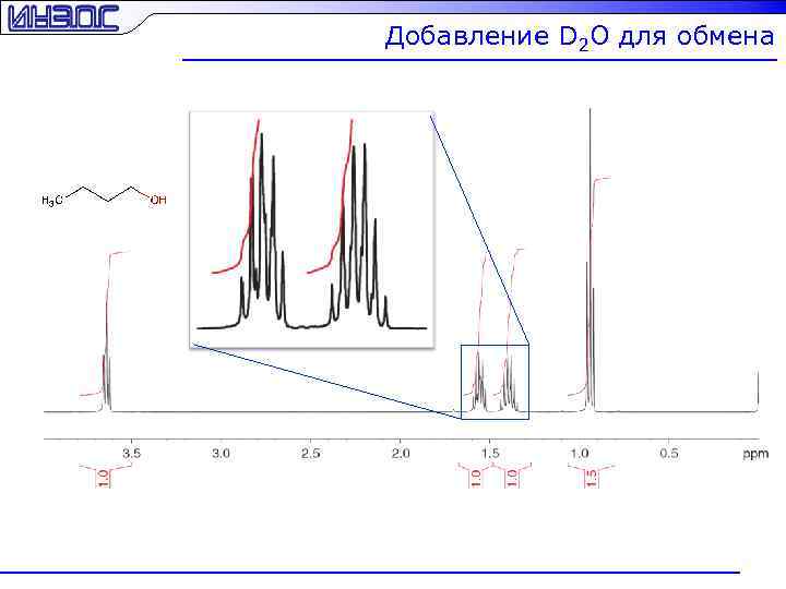 Добавление D 2 O для обмена 