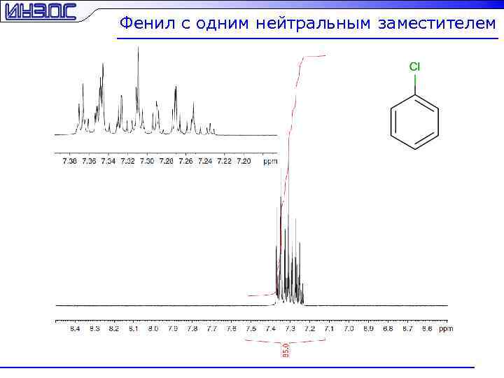 Фенил с одним нейтральным заместителем 