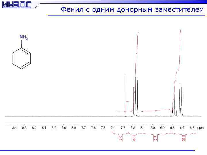 Фенил с одним донорным заместителем 