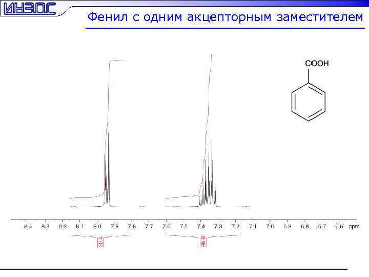 Фенил с одним акцепторным заместителем 