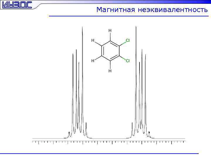 Магнитная неэквивалентность 