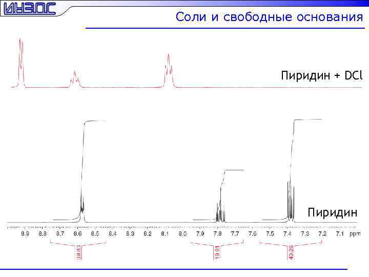 Свободные основания. Пиридин ЯМР спектр. Спектры ЯМР пиридина. ЯМР пиридин. ЯМР-спектры Циклоалка[b]пиридинов.