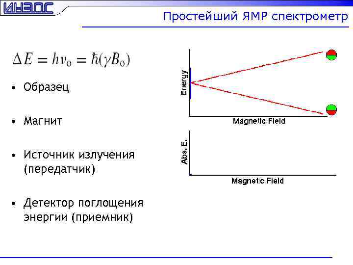 Излучение радиопередатчика