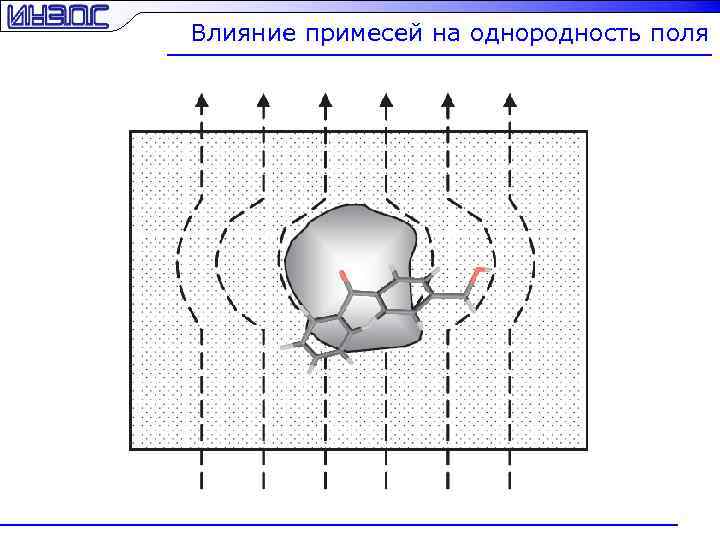 Влияние примесей на однородность поля 