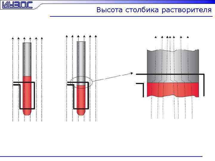 Высота столбика растворителя 