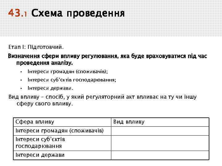 43. 1 Схема проведення Етап І: Підготовчий. Визначення сфери впливу регулювання, яка буде враховуватися