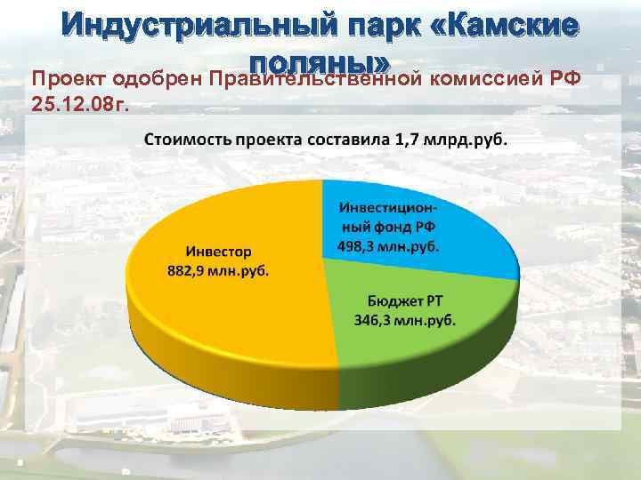 Индустриальный парк «Камские поляны» Проект одобрен Правительственной комиссией РФ 25. 12. 08 г. 