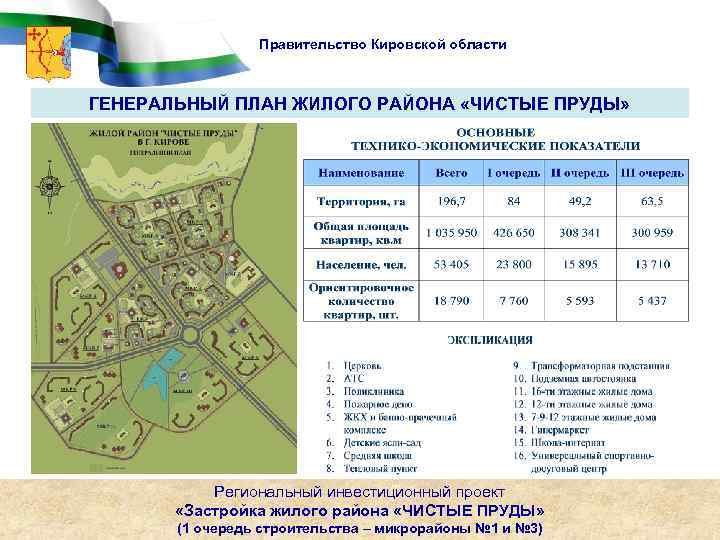 Правительство Кировской области ГЕНЕРАЛЬНЫЙ ПЛАН ЖИЛОГО РАЙОНА «ЧИСТЫЕ ПРУДЫ» Региональный инвестиционный проект «Застройка жилого